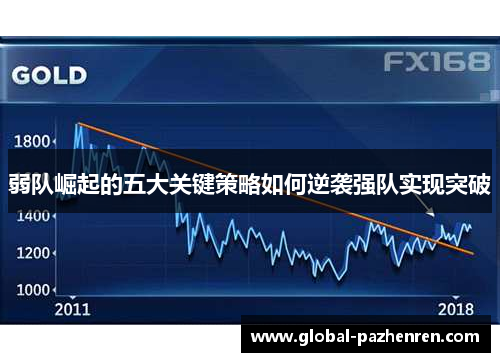 弱队崛起的五大关键策略如何逆袭强队实现突破 弱队崛起的五大关键策略如何逆袭强队实现突破