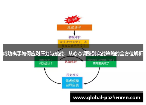 成功棋手如何应对压力与挑战:从心态调整到实战策略的全方位解析 成功棋手如何应对压力与挑战:从心态调整到实战策略的全方位解析