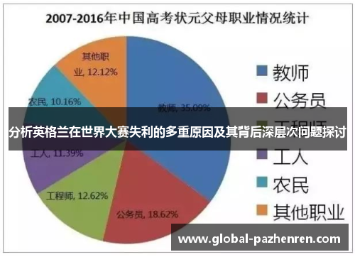 分析英格兰在世界大赛失利的多重原因及其背后深层次问题探讨