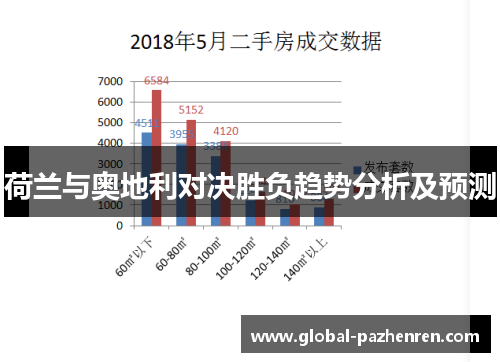 荷兰与奥地利对决胜负趋势分析及预测