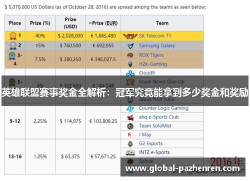 英雄联盟赛事奖金全解析：冠军究竟能拿到多少奖金和奖励