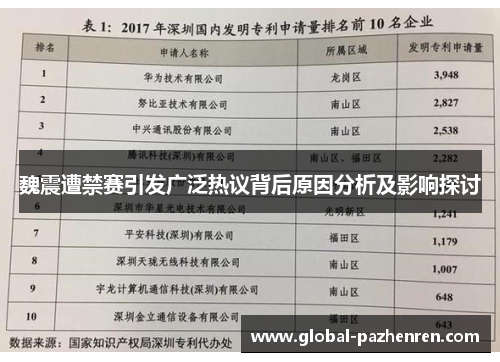 魏震遭禁赛引发广泛热议背后原因分析及影响探讨