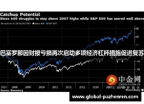 巴塞罗那因财报亏损再次启动多项经济杠杆措施促进复苏 巴塞罗那因财报亏损再次启动多项经济杠杆措施促进复苏